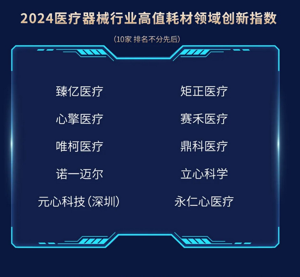 快讯 | 矩正医疗荣登2024医疗器械行业创新生态洞察评估双榜